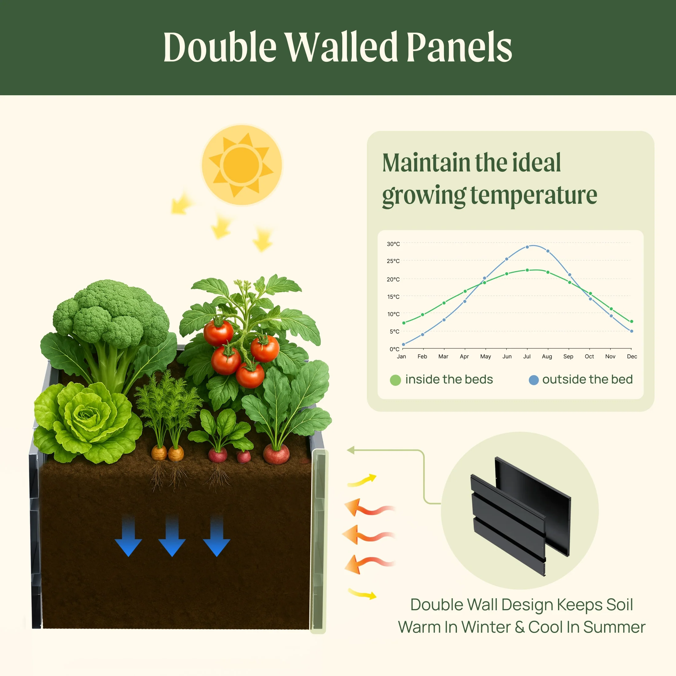 32" Extra Tall Modern 42" x 42" Metal Raised Garden Bed - Image 6